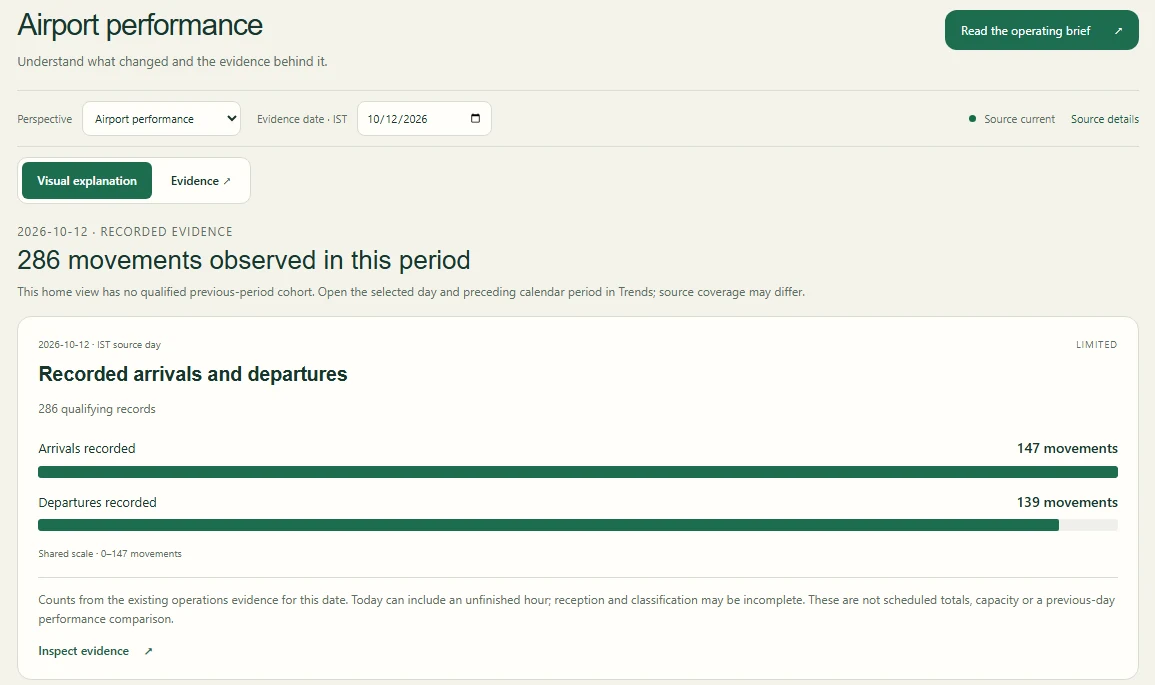 Operations dashboard with observed activity and links to inspect flights, illustrated with demonstration data.